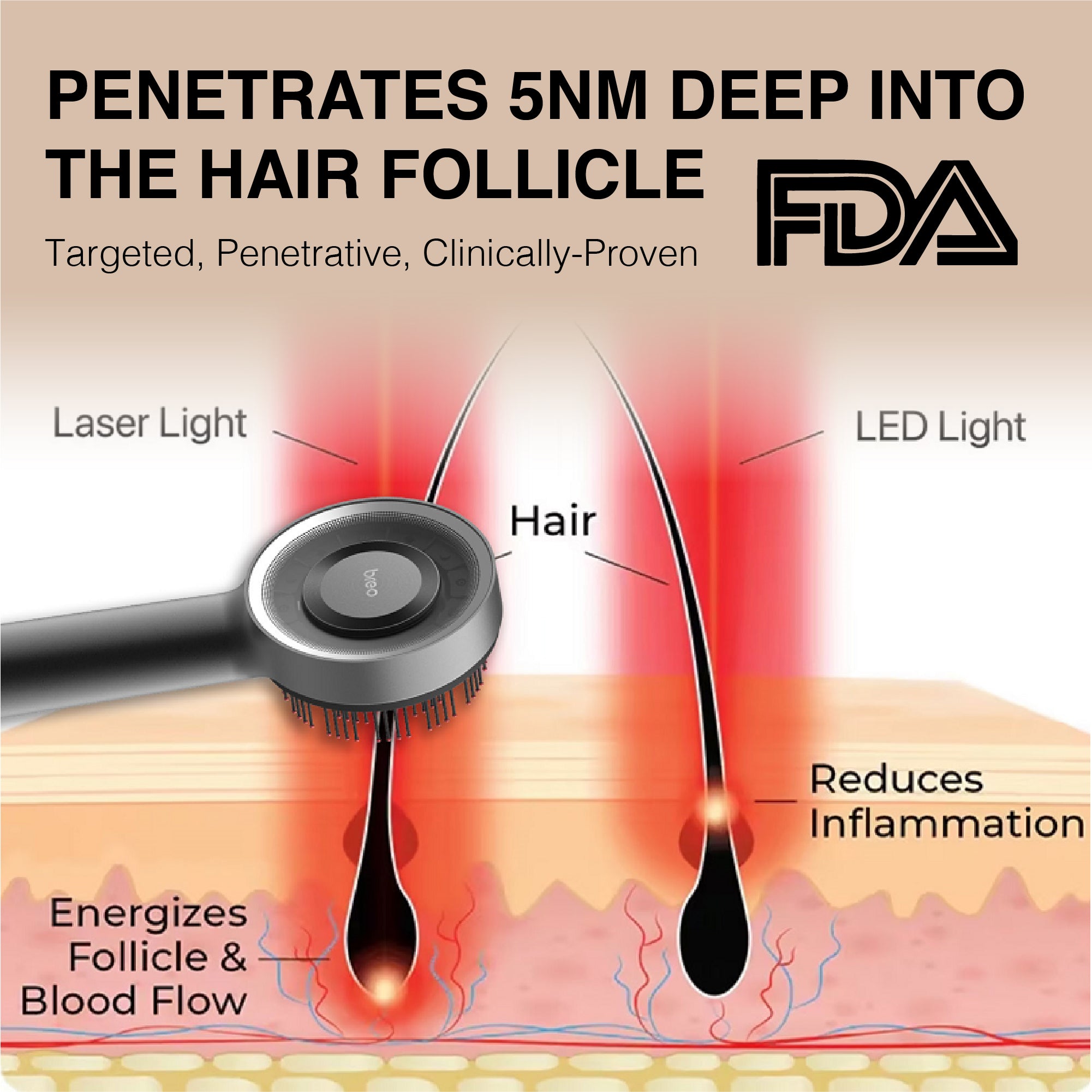 LumiHeal Pro: Hair Growth Scalp Massager