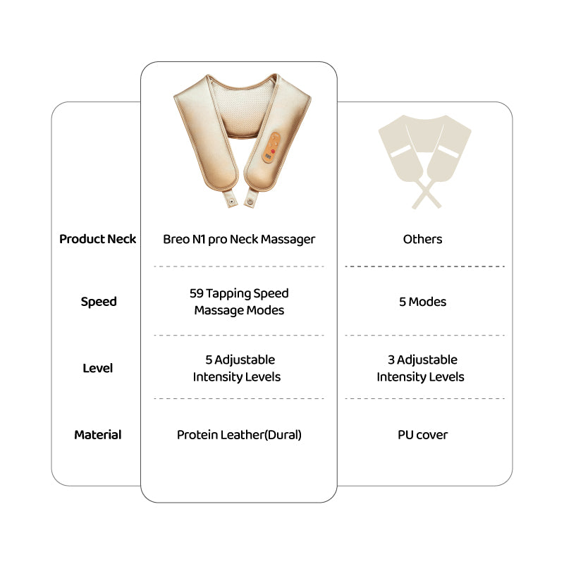 Breo N1 Pro Neck Massager